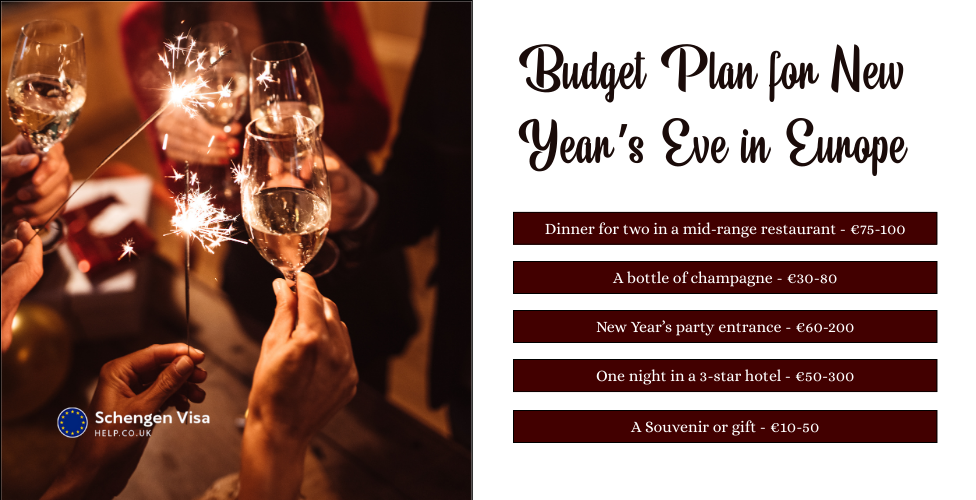 Budget for New Year’s Eve in Europe