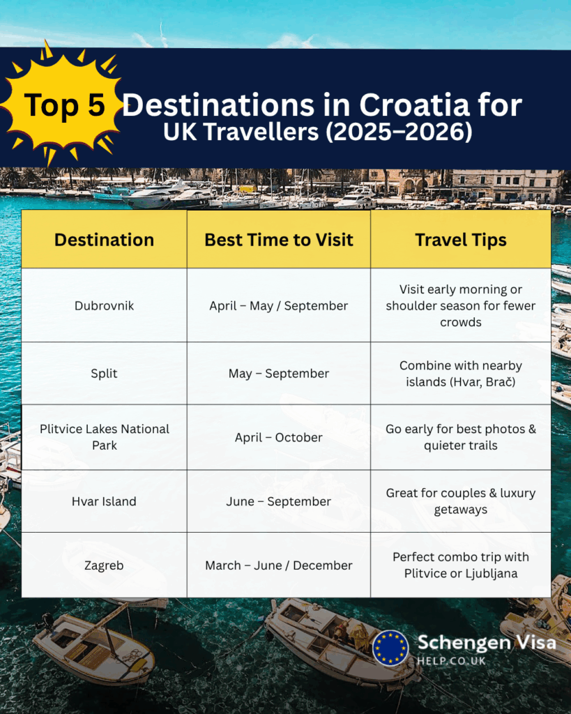 places to explore in croatia