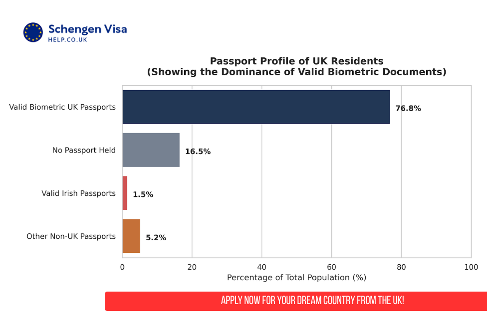 biometric passport data for 2026
