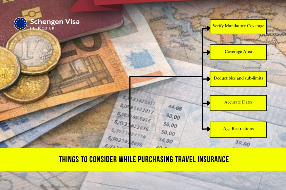 things to consider while purchasing travel insurance