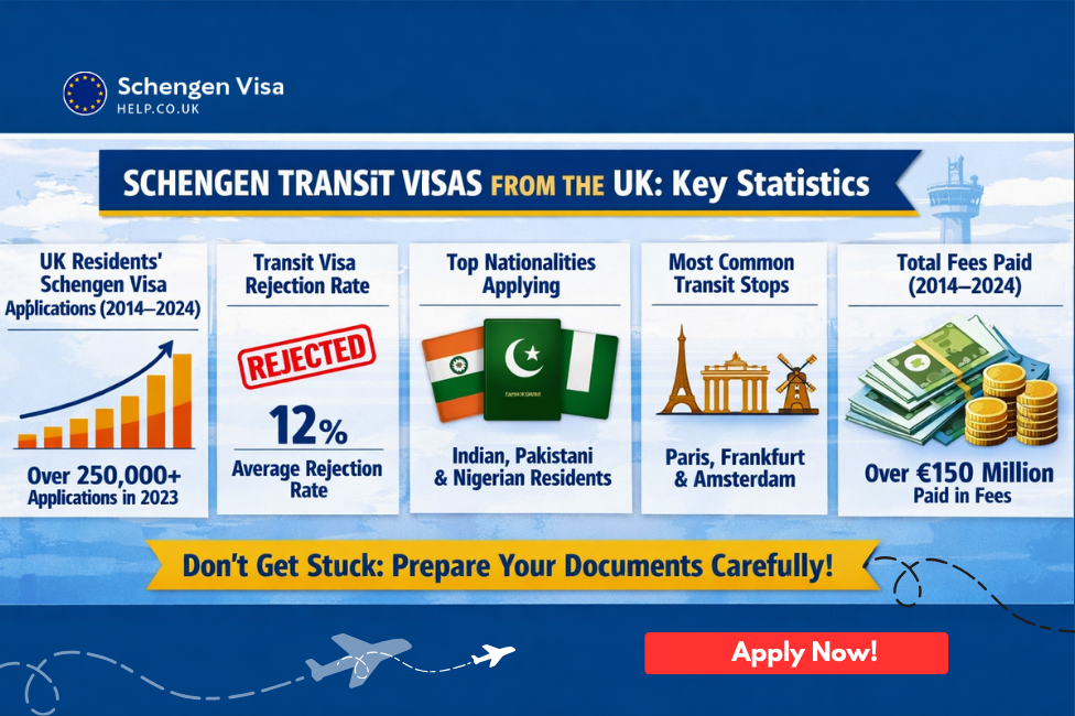 schengen transit visa from uk or stats