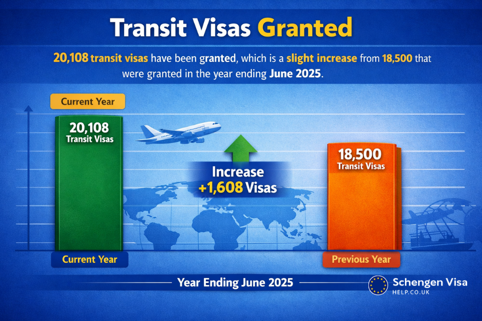 infographic transit visa data for travellers