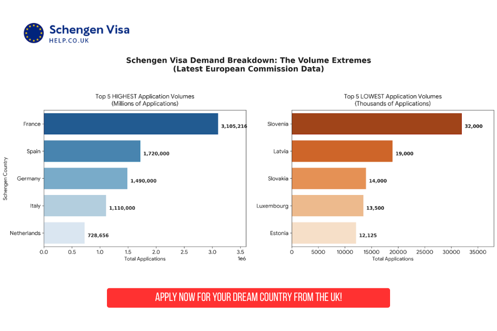 Schengen Tourist Visa and Visitor Visa from UK